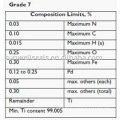 Titanium Spiral Wound Gaskets,Ti2,sunwell have raw materials(SUNWELL)